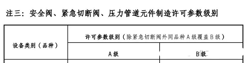 2021年6月以前投用的鹤管如何安全合规使用?(3) 鹤管不需要制造许可证明_液氨充装鹤管原理_鹤管制造监督检验要求
